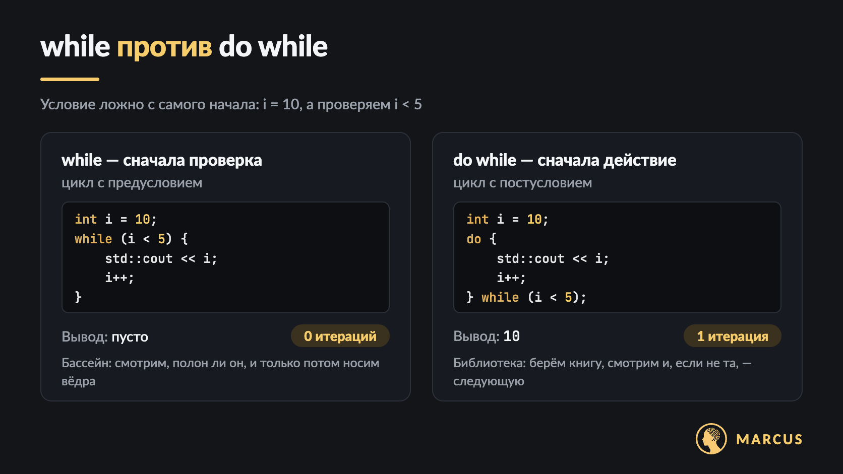 Сравнение while и do while при условии, которое ложно с самого начала: i = 10, проверяем i < 5. Цикл while не выполняется ни разу, а do while выполняет одну итерацию и выводит 10.