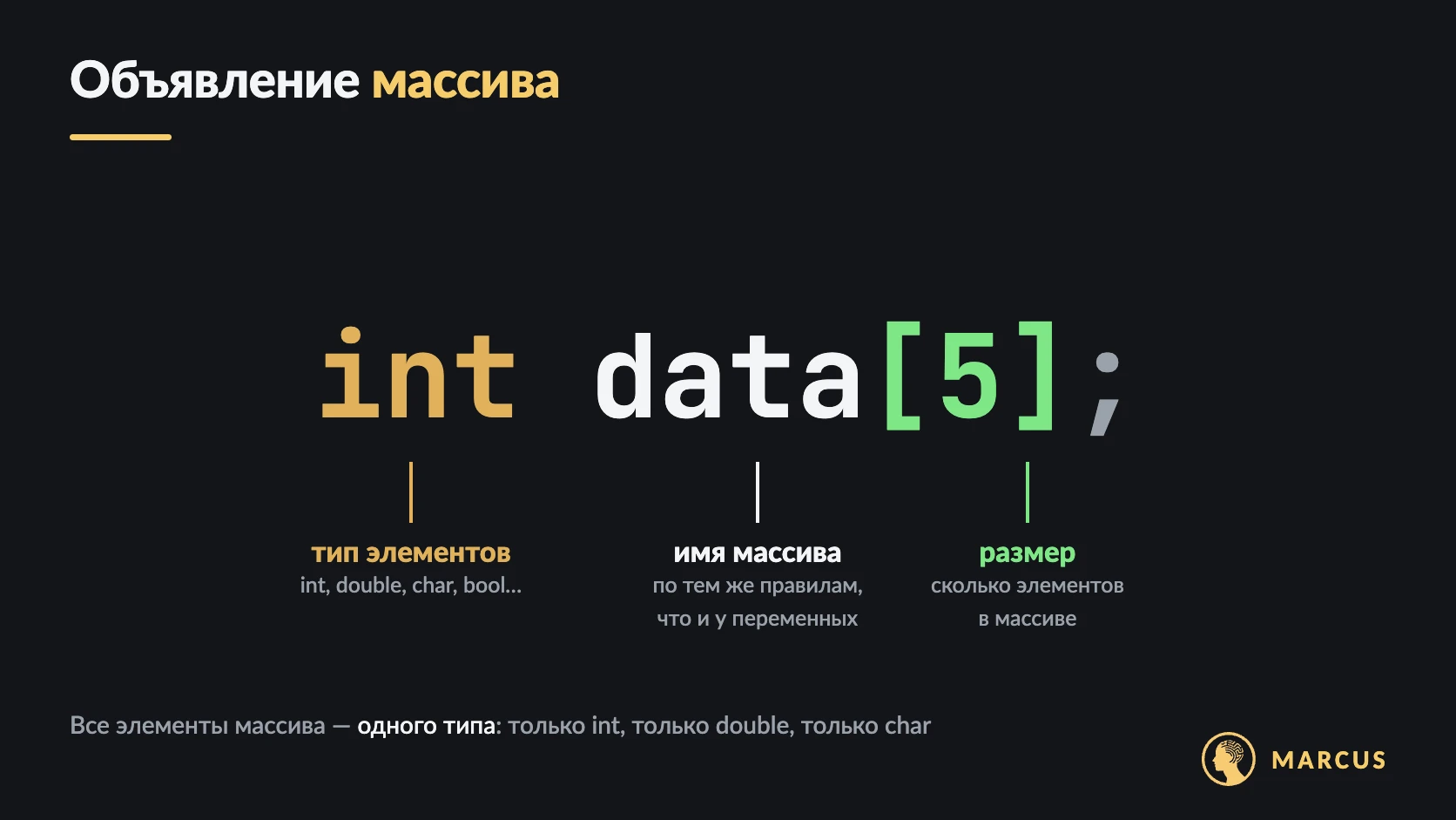 Объявление массива в C++ int data[5]; с подписями: int — тип элементов, data — имя массива, 5 в квадратных скобках — размер, то есть количество элементов.