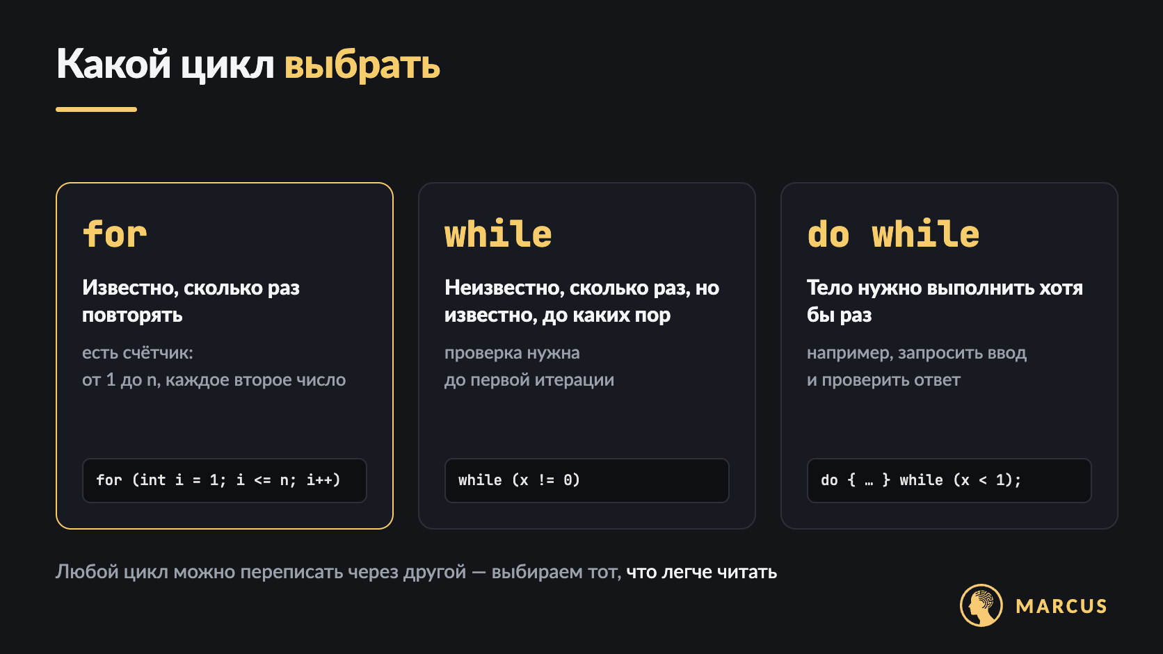 Три карточки: for — когда известно, сколько раз повторять; while — когда неизвестно, сколько раз, но известно, до каких пор; do while — когда тело нужно выполнить хотя бы один раз.