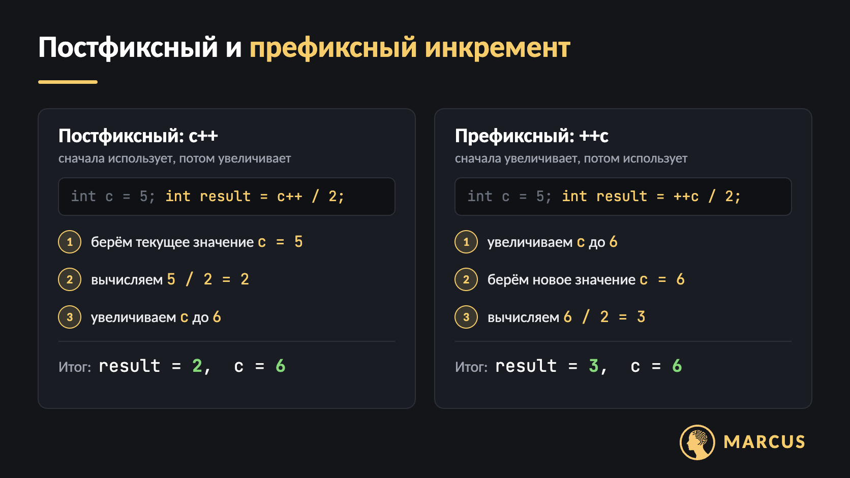 Сравнение постфиксного и префиксного инкремента при c = 5. Для int result = c++ / 2 сначала используется c = 5, вычисляется 5 / 2 = 2, затем c становится 6. Для int result = ++c / 2 сначала c становится 6, затем вычисляется 6 / 2 = 3.