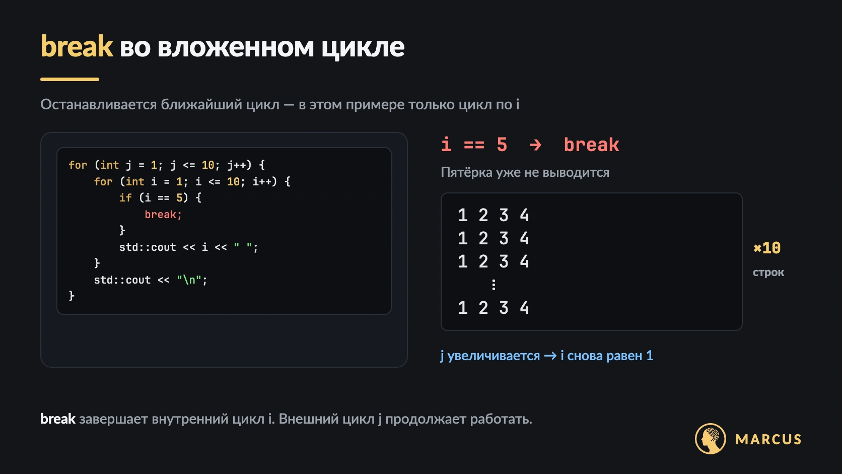 break при i == 5 завершает внутренний цикл по i; внешний цикл по j продолжается, поэтому выводятся десять строк 1 2 3 4.