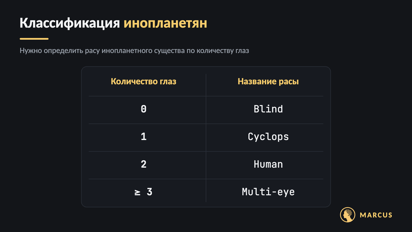 Таблица классификации инопланетян: 0 глаз — Blind, 1 глаз — Cyclops, 2 глаза — Human, 3 и больше — Multi-eye.